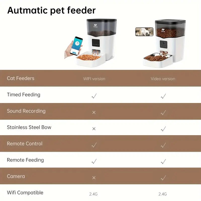 A: Distribuitor Automat de Hrană pentru Animale - Control Wi-Fi & Aplicație Mobilă!